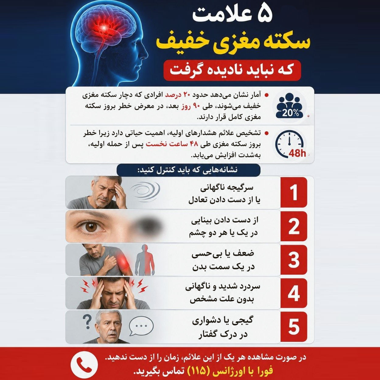 5 علامت سکته مغزی خفیف که نباید نادیده گرفت