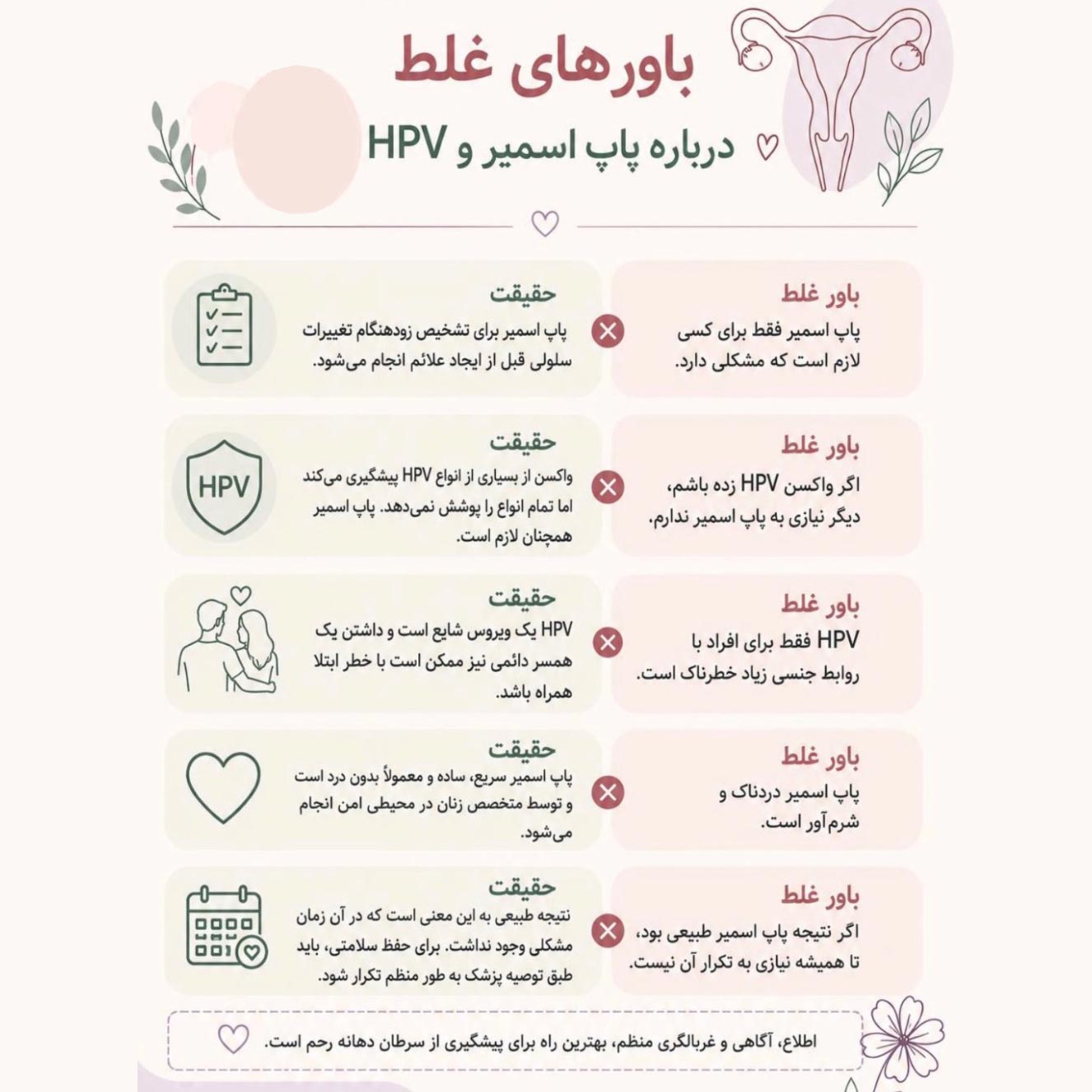 باورهای غلط درباره پاپ اسمیر و HPV