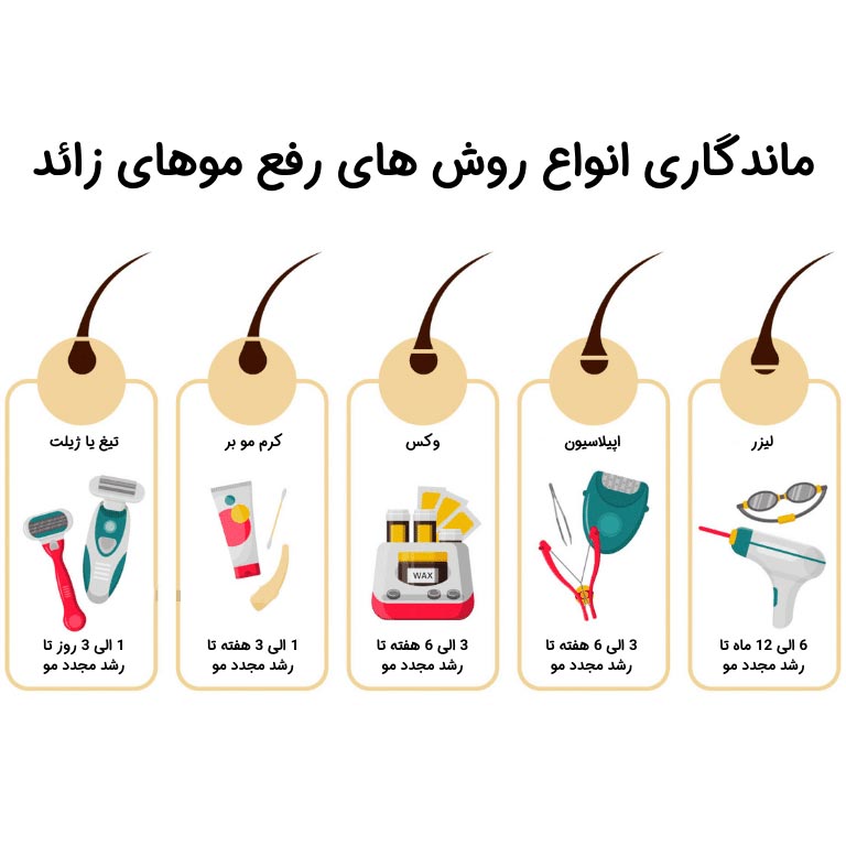تاثیر لیزر موهای زائد