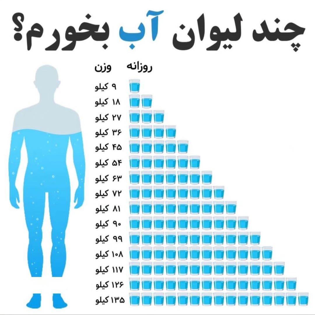 جدول آب مورد نیاز بدن بر اساس وزن