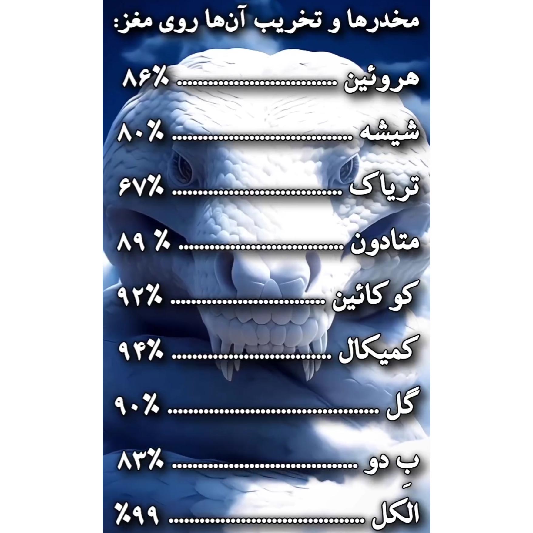 جدول درصد تخریب مغز با مواد مخدر و الکل