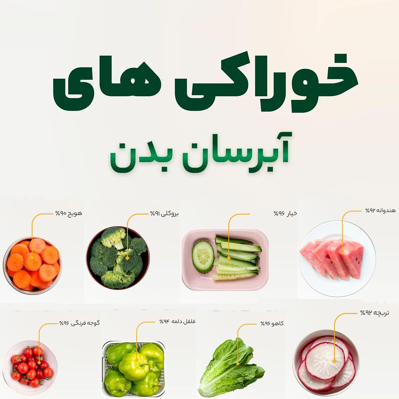 خوراکی های آبرسان بدن + هندوانه کاهو گوجه