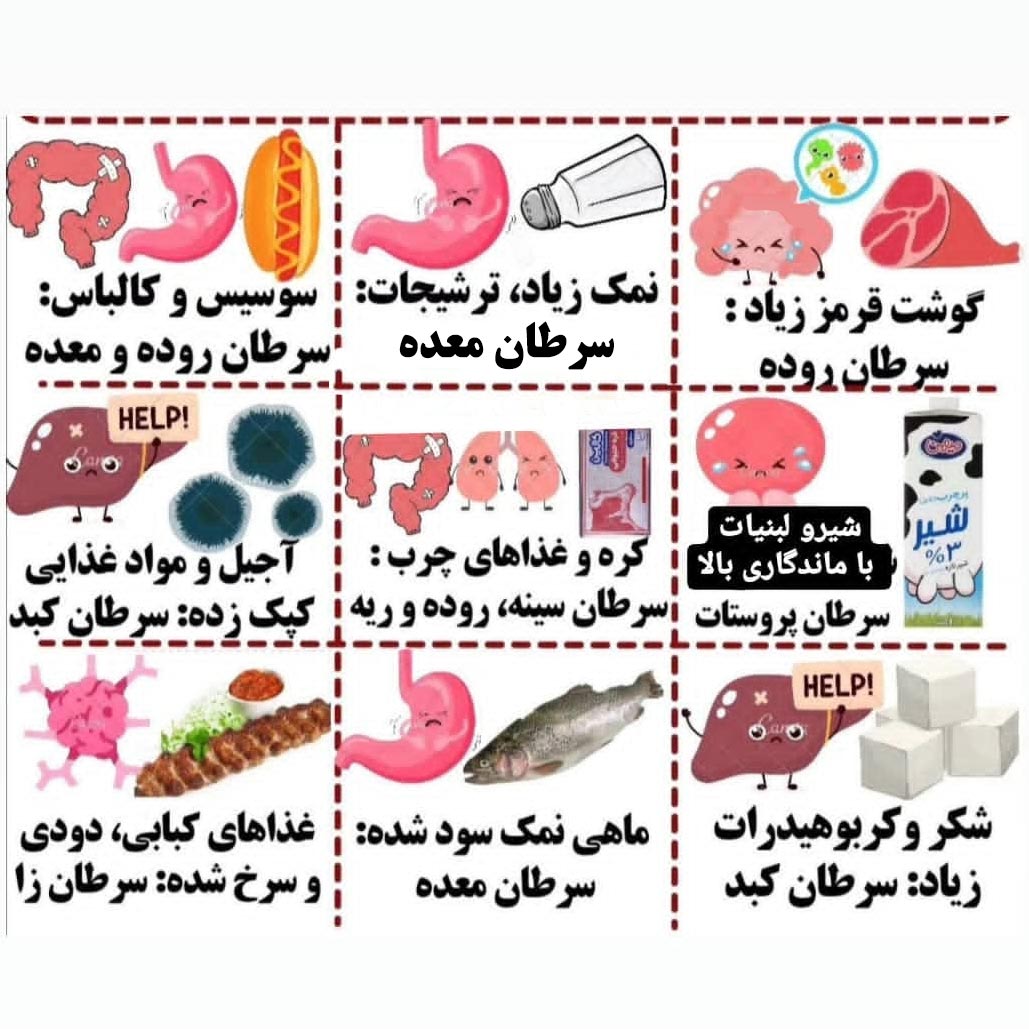 سرطان چگونه به وجود می آید ؟ دلیل انواع سرطان