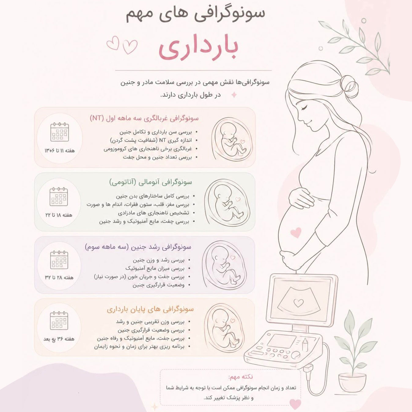 سونوگرافی های مهم بارداری در هفته 11 و 18 و 28 تا 36