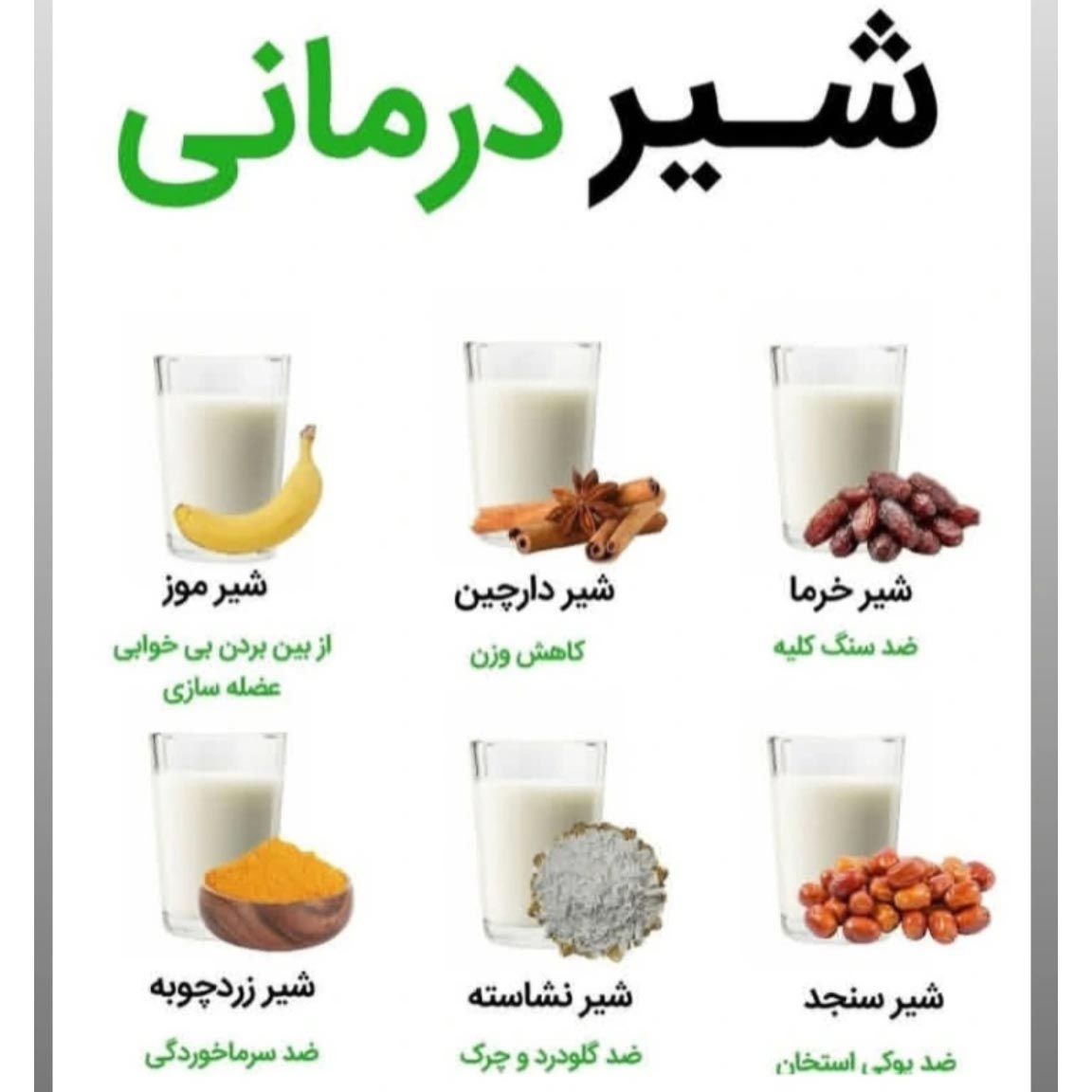شیر درمانی چگونه است ؟