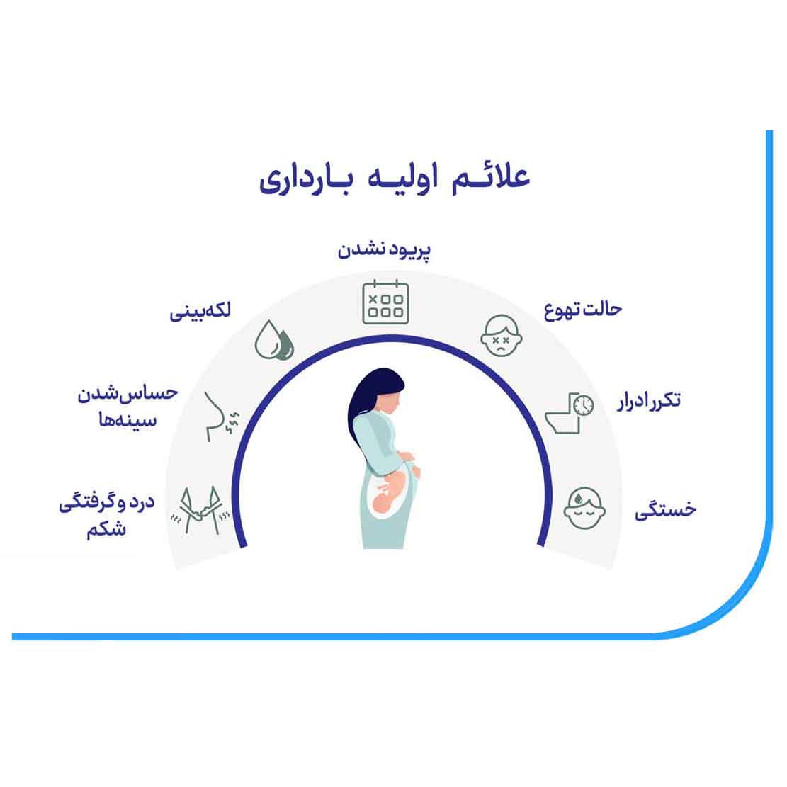 علائم اولیه بارداری چیست ؟ مهم ها کدامند ؟