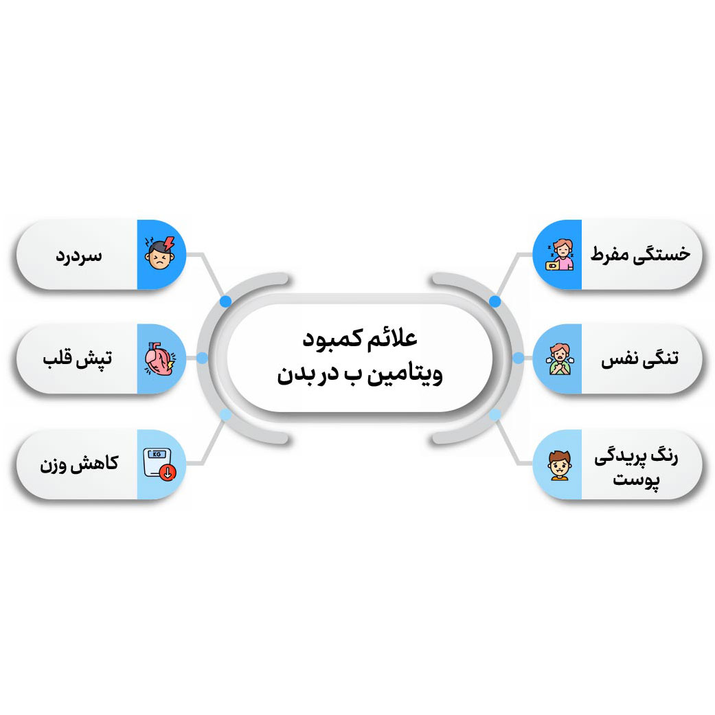 علائم کمبود ویتامین ب در بدن