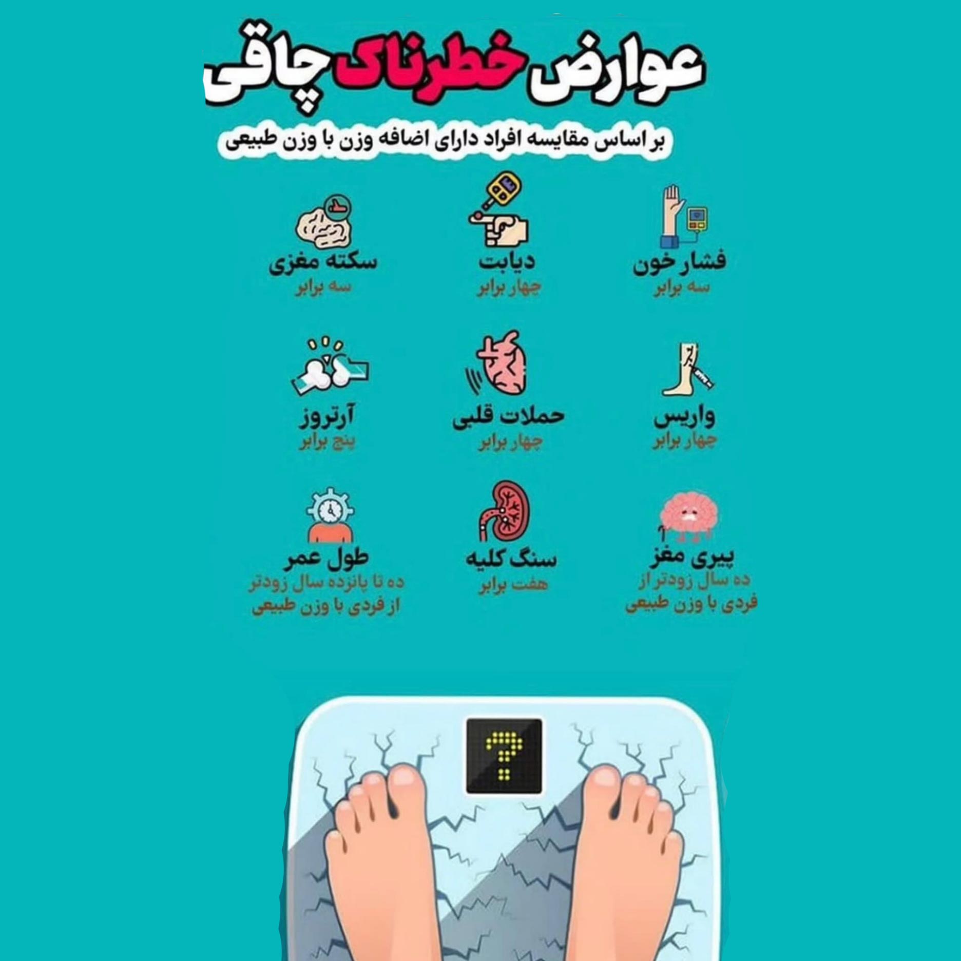 عوارض خطرناک چاقی و اضافه وزن