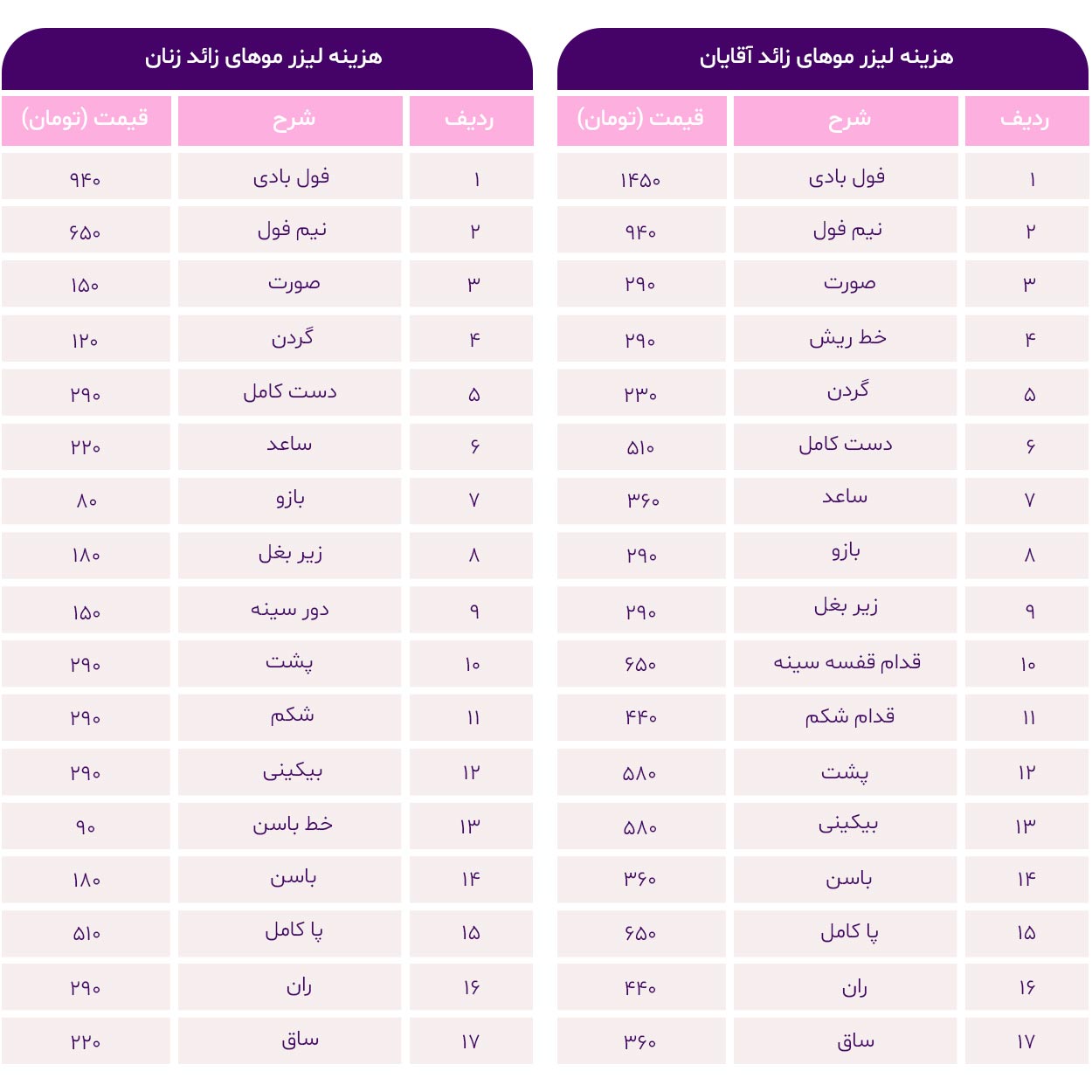 قیمت تابستان 1404 + نظر پزشکان در مورد لیزر موهای زائد