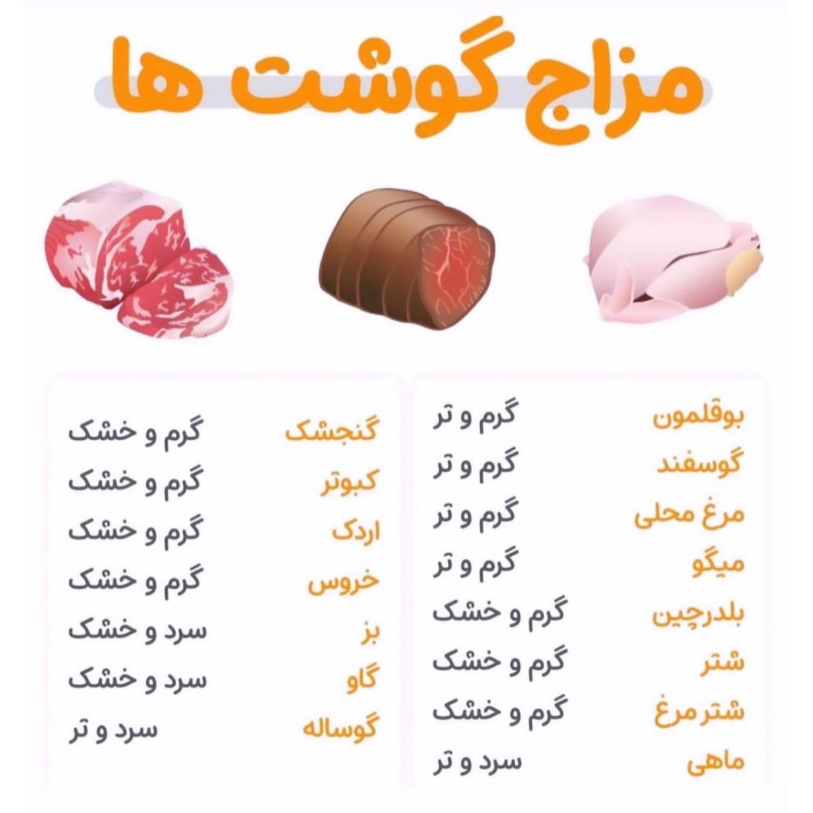 مزاج گوشت ها گرم و خشک و سرد و تر