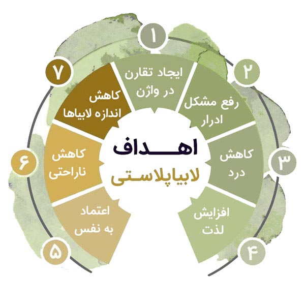 هزینه عمل لابیاپلاستی