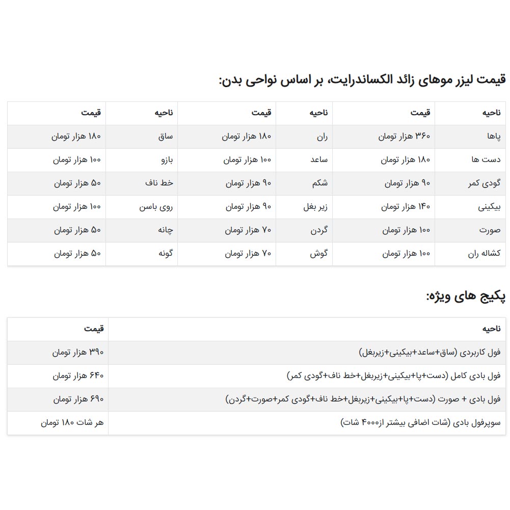 هزینه لیزر موهای زائد + قیمت تیر 1404
