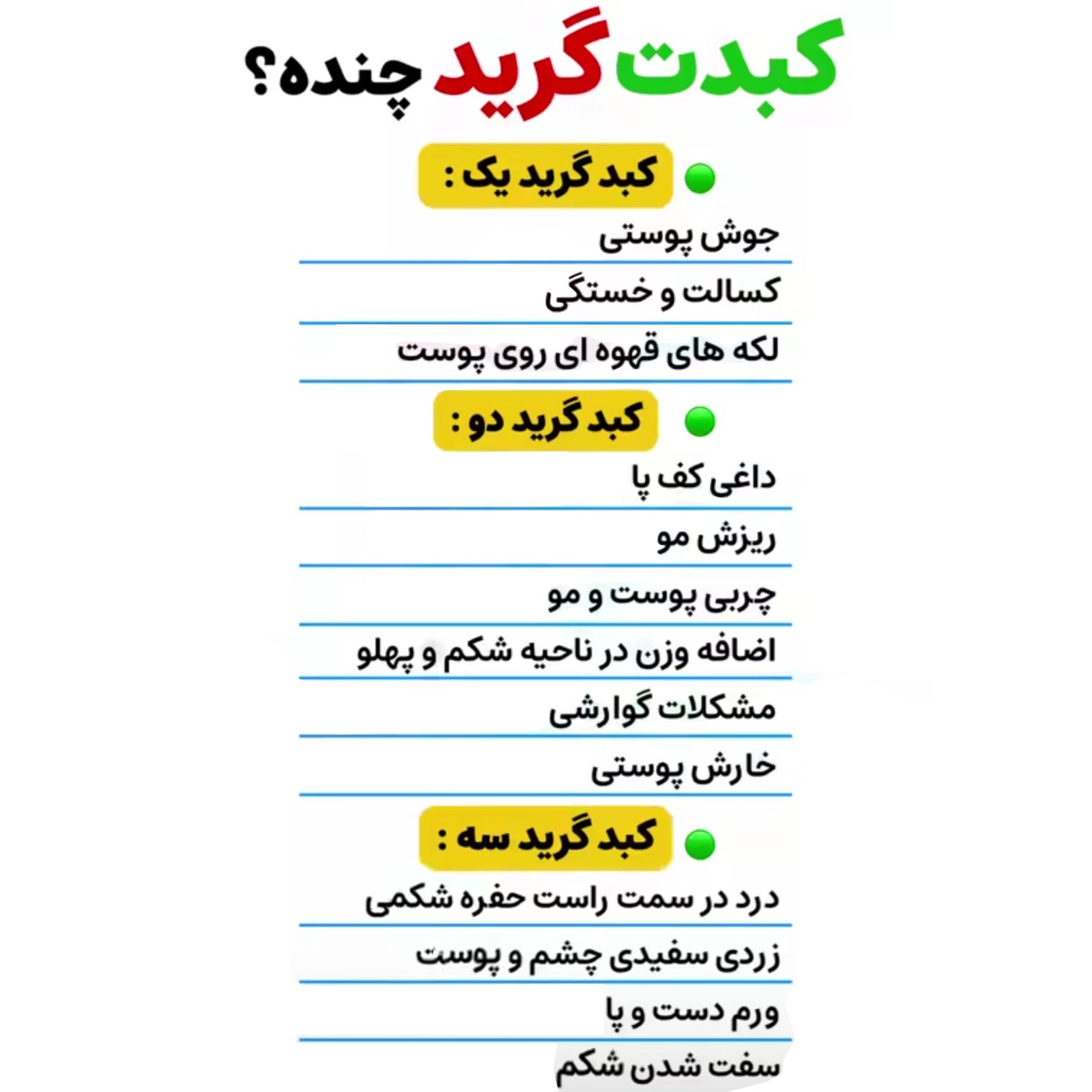 کبدت گرید چنده ؟